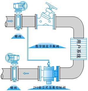 安装示意图